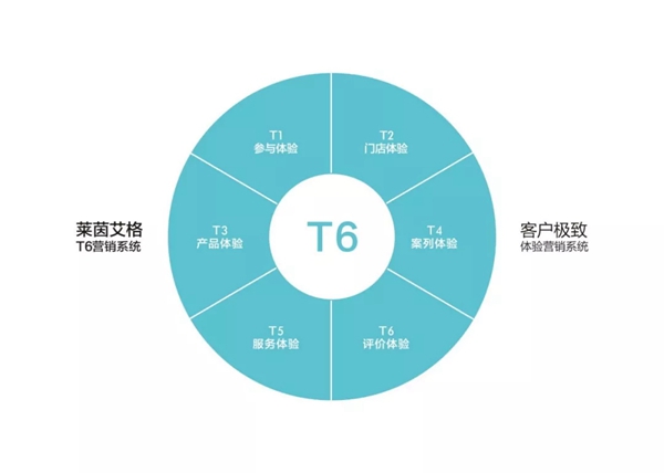莱茵艾格家居成都国际家具展完美收官，圆融馆广受好评！