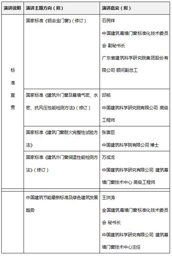 2019年中国高品质门窗幕墙发展高峰论坛成都首站6月开启！