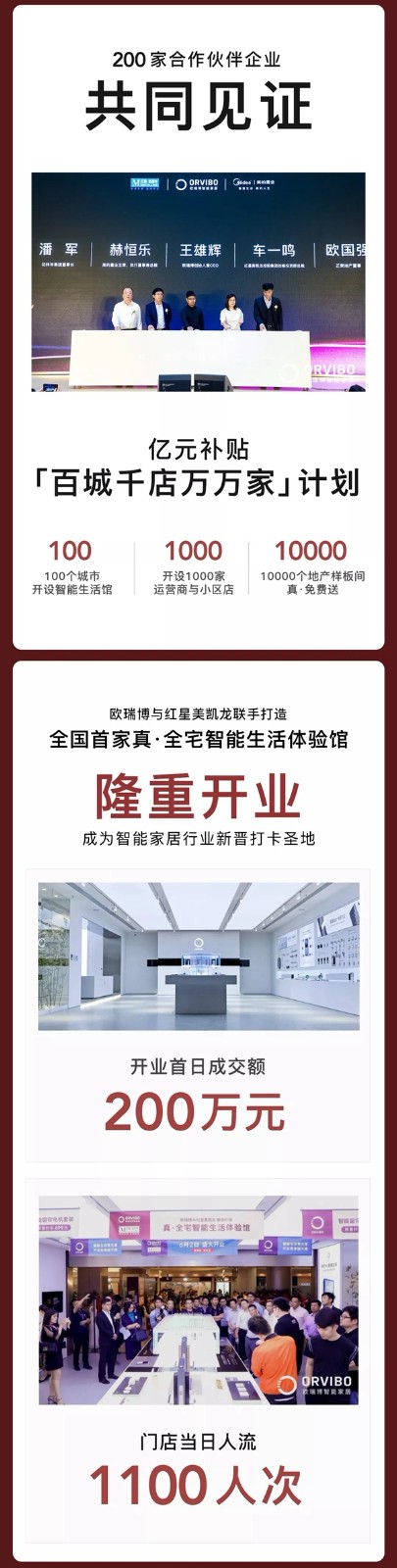 ORVIBO欧瑞博全宅智能生活体验馆开业首日成交200万