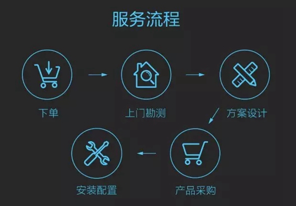 绿米Aqara联手小米有品,智能家居与新零售终合体