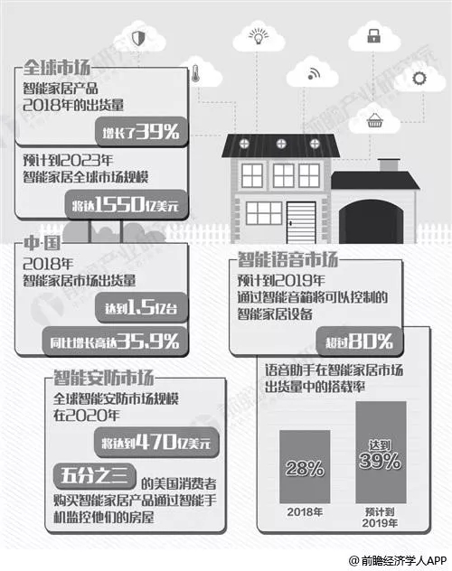 UIOT超级智慧家与蓝莲全屋定制强强联手,进行战略合作