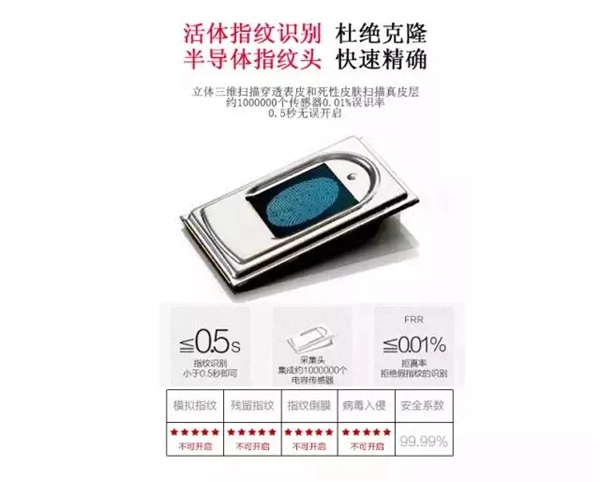 顶吉智能锁​普及小知识：：半导体式指纹锁开锁原理和过程是什么样的？