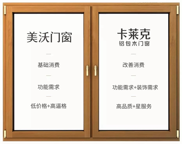 美沃门窗＆卡莱克铝包木门窗将携扛鼎之作亮相中国建博会（广州）