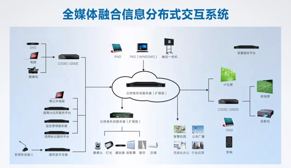创维群欣助力深圳市财政局数字化建设