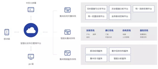 冠林智能家居“智慧社区服务运营平台”入选优秀解决方案奖