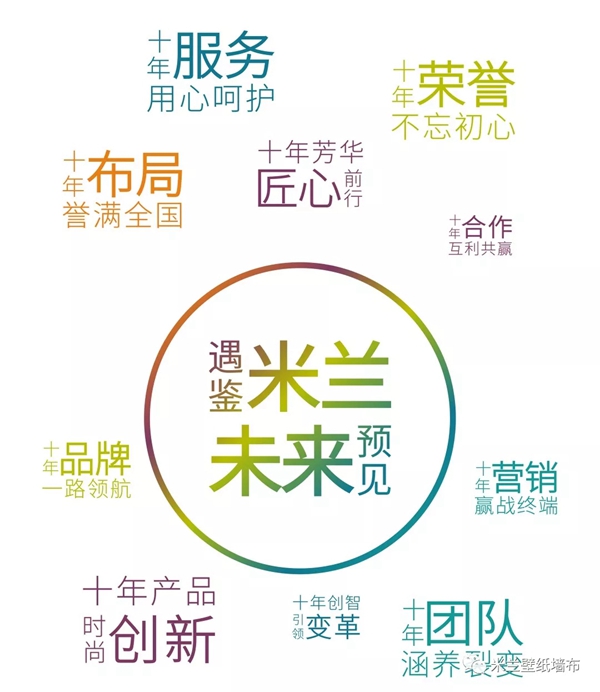 米兰壁纸·墙布新一代SI终端形象惊艳发布！