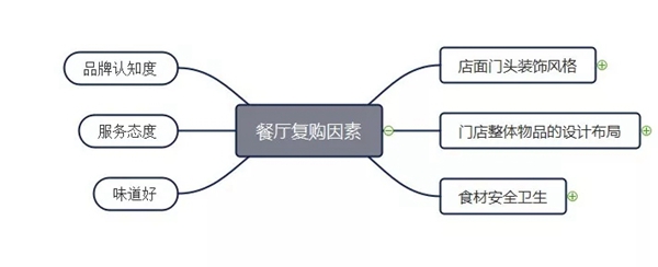 郁金香软装告诉你如何提高成单率与品牌知名度