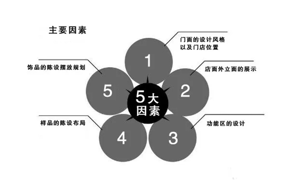 郁金香软装告诉你如何提高成单率与品牌知名度