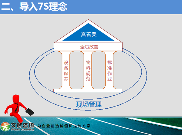 文武咨询主办的中国定制家居行业河南标杆企业游学活动圆满成功！