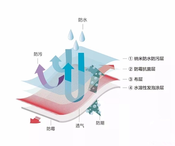 城市素颜墙布告诉你选择无缝墙布的原因有哪些