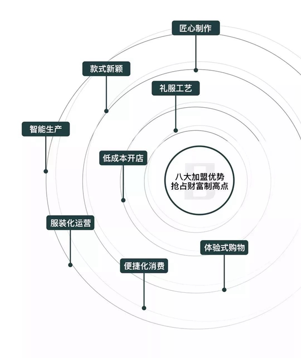 云嵌尚品：前路茫茫，何不合纵联谋共赢成品窗帘时代？ 