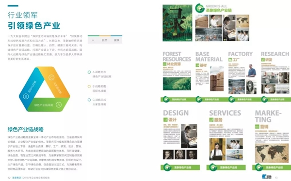 圣象集团发布2018年社会责任报告