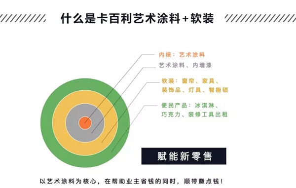 卡百利蝉联四届金漆奖“年度杰出艺术涂料品牌”大奖!