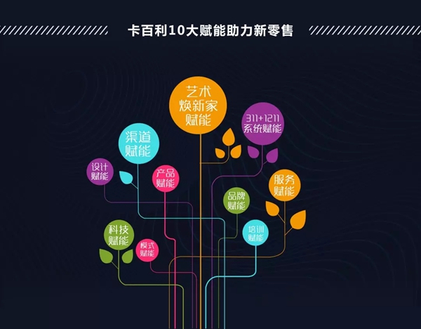 卡百利蝉联四届金漆奖“年度杰出艺术涂料品牌”大奖!