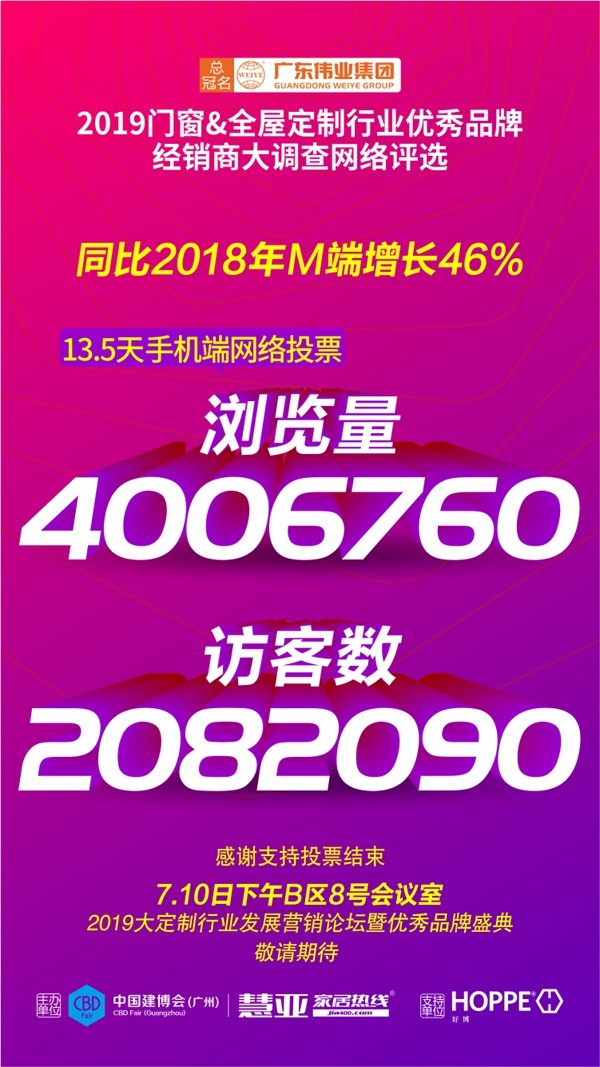 2019第四届中国大定制家居营销发展论坛暨经销商大调查优秀品牌盛典即将启动