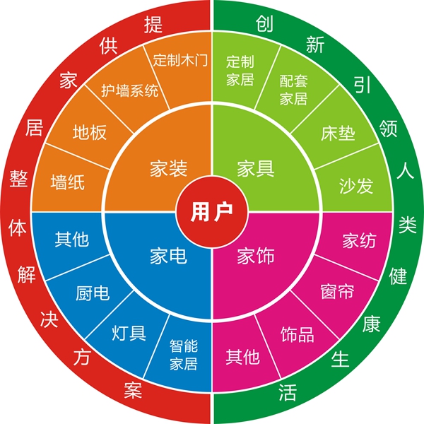 卡诺亚定制家居品牌实力获认可,获评“2019居然之家战略合作伙伴”