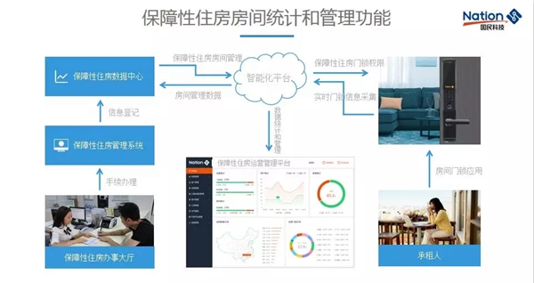 国民安全智能锁携手深圳市住房保障署共建深圳市保障性住房智能化监管管理系统