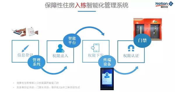 国民安全智能锁携手深圳市住房保障署共建深圳市保障性住房智能化监管管理系统