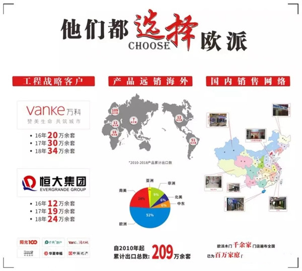 江山欧派门业荣获中海地产2018年度A级集采供应商