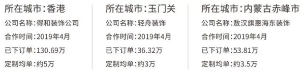 卡诺亚定制家居整装财富分享会广州举行，邀你莅临