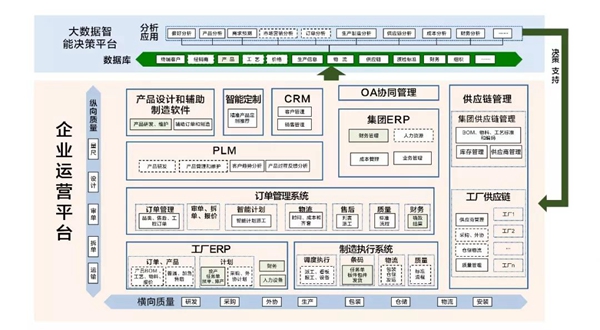 有料丨百得胜惠州橱柜智慧工厂投产仪式，圆满成功