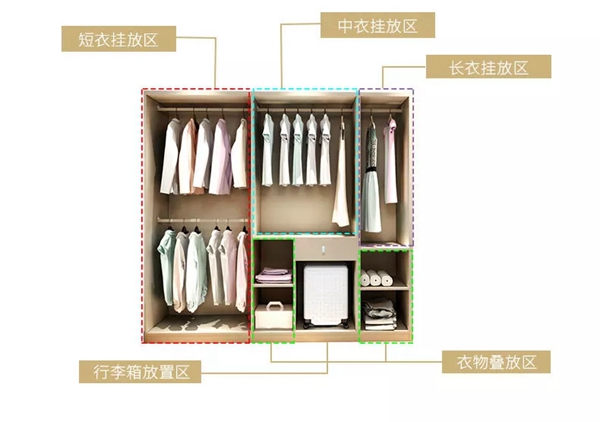 卡诺亚定制家居分享衣帽间规划技巧，让家居变得干净整洁