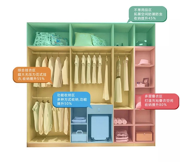 卡诺亚定制家居分享衣帽间规划技巧，让家居变得干净整洁