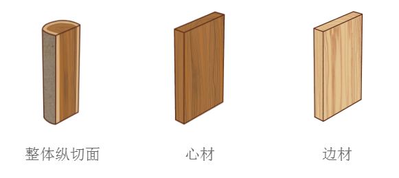 瑞明门窗告诉您不同种类的门窗木材之间的区别