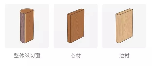 瑞明门窗告诉您不同种类的门窗木材之间的区别