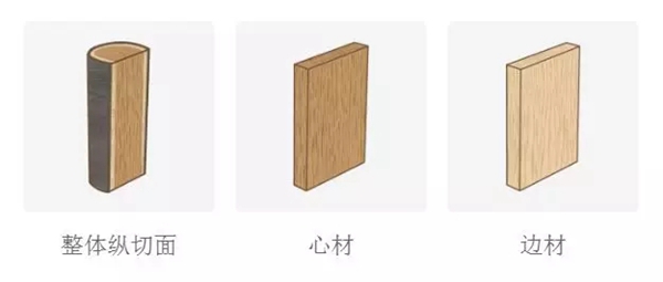 瑞明门窗告诉您不同种类的门窗木材之间的区别