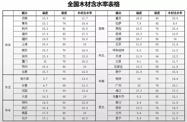 瑞明门窗告诉您不同种类的门窗木材之间的区别