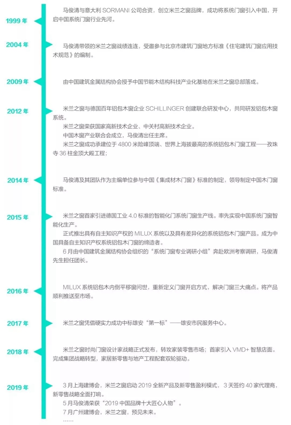 米兰之窗董事长马俊清:逆势进阶,从未来回归当下