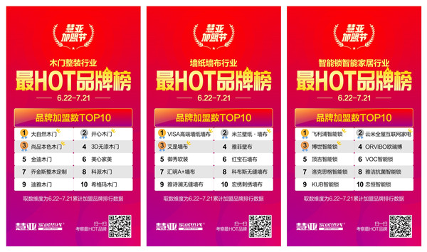 家居行业首个加盟节圆满结束，为您揭晓五大行业最hot品牌榜