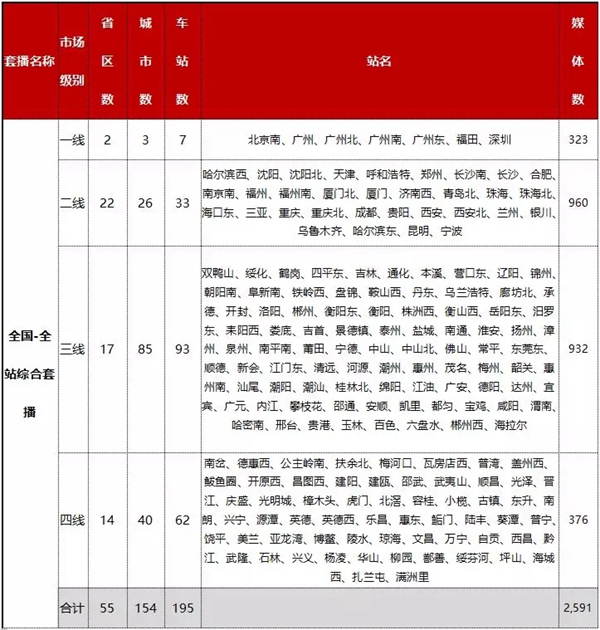 “霸屏”195座高铁站，助阵阿尔维征战中国建博会（广州）！