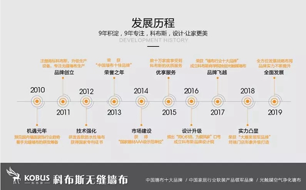 科布斯无缝墙布全国家庭环保日7月31日即将结束