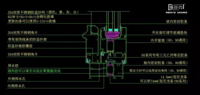 博菲克3D系统门窗产品6大优势