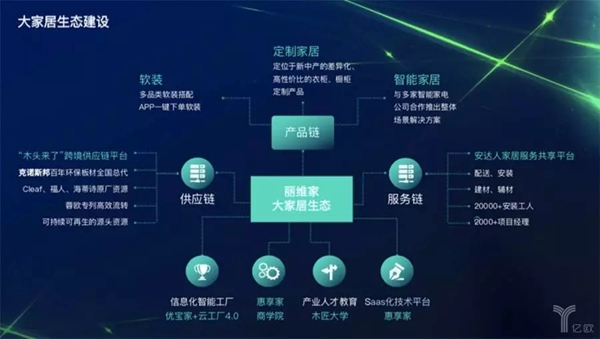 丽维家联合福人集团正式发布共享智能仓储平台“福人X丽维家云仓”