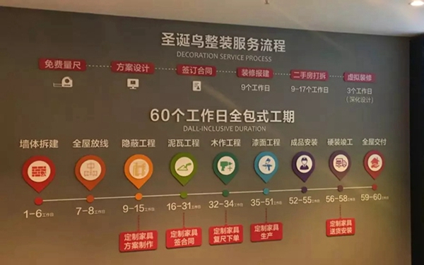 尚品宅配：家装建材领域“阿里巴巴”的进击之路