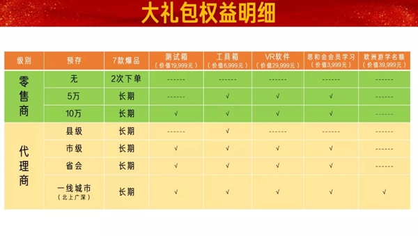 佰洛斯门窗2019财富分享会圆满结束