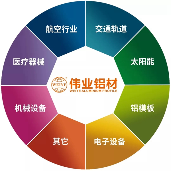 伟业铝材惊艳亮相2019中国国际铝工业展览会 伟业铝材惊艳亮相2019中国国际铝工业展览会