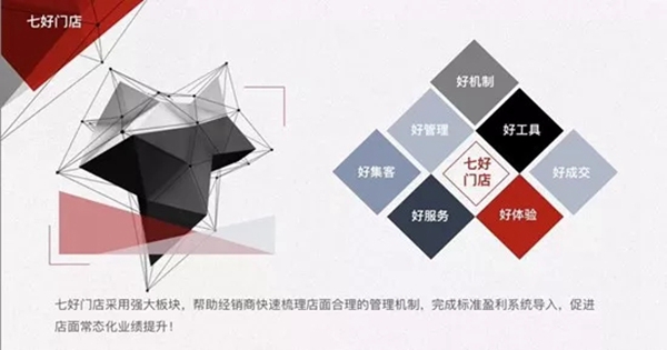思诺尔家品牌特训营打造最赚钱门店