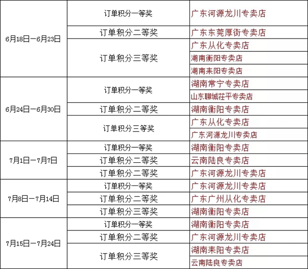 汉唐门窗“百店大比武●惠民中国行”活动即将结束,终极大奖花落谁家? 汉唐门窗“百店大比武●惠民中国行”活动即将结束,终极大奖花落谁家?