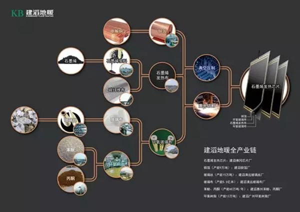 KB建滔地暖新品亮相2019国际绿色建筑建材（上海）博览会