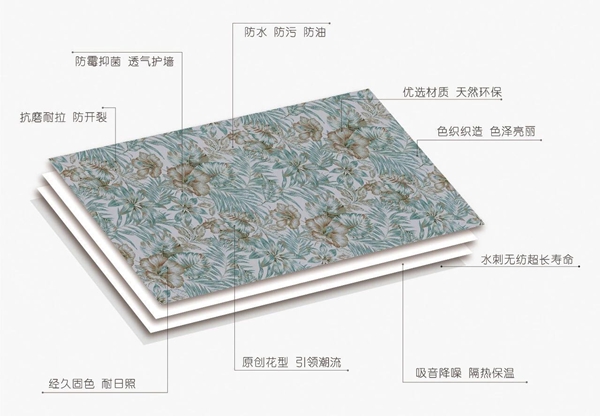  【慧亚测评】米兰壁纸·墙布：锦绣山河，彰显浩然正气   