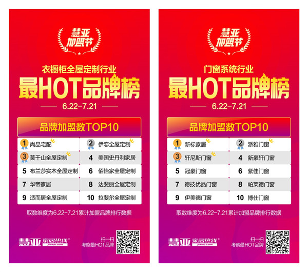 家居行业首个加盟节圆满结束，为您揭晓五大行业最hot品牌榜