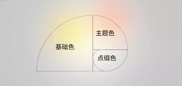 梦斓莎窗帘告诉你软装色彩搭配的黄金比例是什么