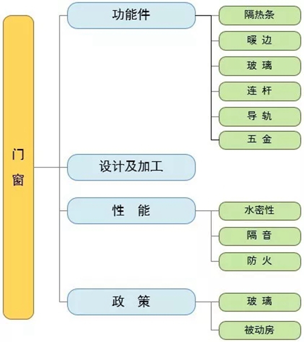 泰诺风技术文章精华荟萃,为奔赴2019中国建博会(广州)做准备! 泰诺风技术文章精华荟萃,为奔赴2019中国建博会(广州)做准备!