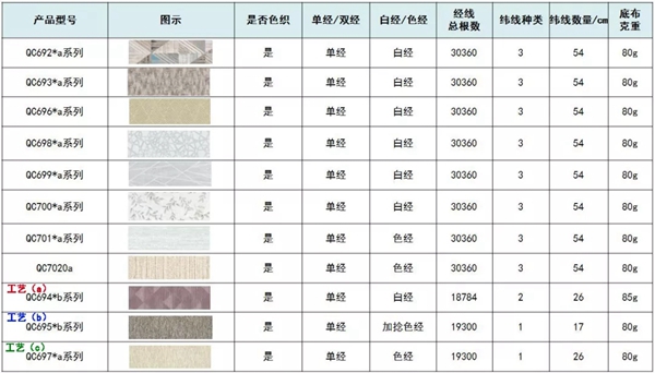 特普丽墙纸布艺告诉你无缝墙布相关科普知识