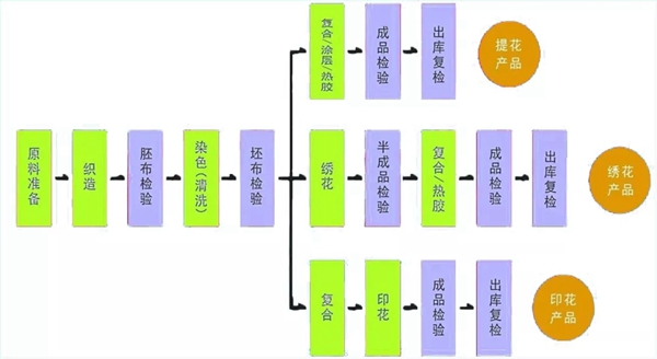 特普丽墙纸布艺告诉你无缝墙布相关科普知识