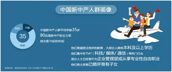 尚品宅配:回归定制产品核心,拿下3亿新中产市场 尚品宅配:回归定制产品核心,拿下3亿新中产市场